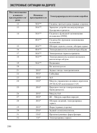 Страница 288