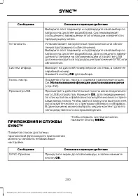 Страница 232