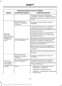 Страница 246
