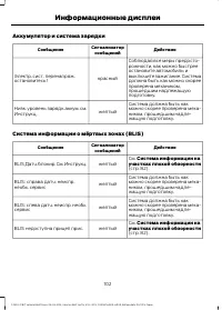 Страница 104