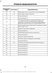 Страница 218