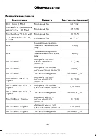 Страница 234