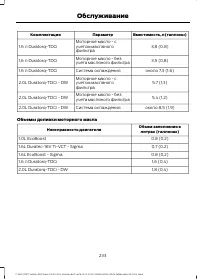 Страница 235