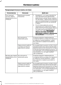 Страница 251