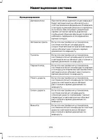 Страница 295