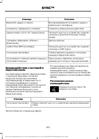 Страница 304