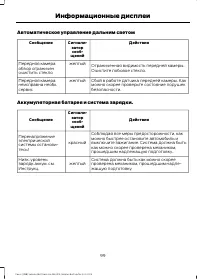 Страница 101