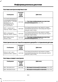 Страница 102