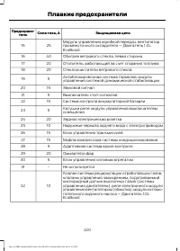 Страница 222