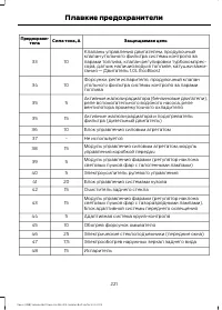 Страница 223