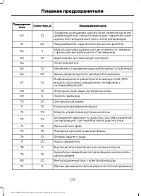 Страница 225