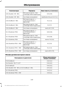 Страница 251