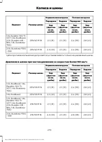 Страница 272