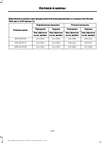 Страница 275