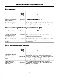 Страница 105