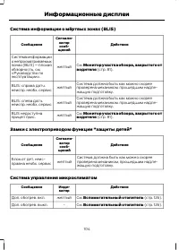 Страница 106