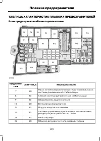 Страница 225