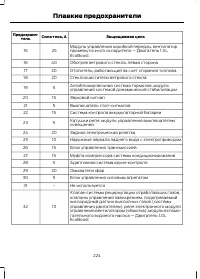 Страница 226
