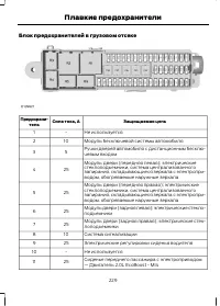 Страница 231