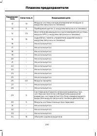 Страница 232