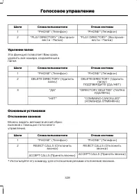 Страница 330