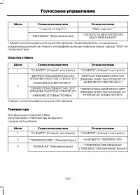 Страница 332