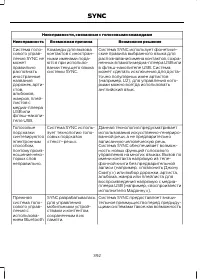 Страница 394