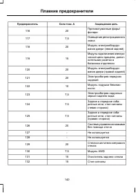 Страница 142