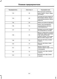 Страница 143