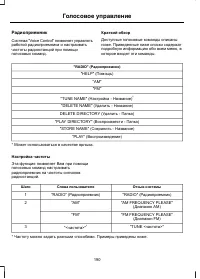 Страница 192