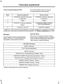 Страница 198