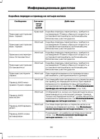 Страница 101