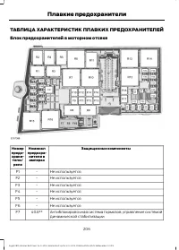 Страница 208