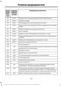 Страница 209