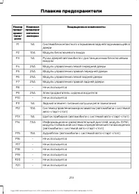 Страница 215
