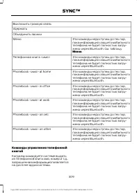 Страница 311