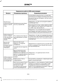 Страница 336
