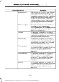 Страница 347