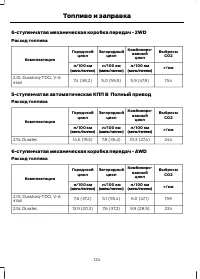 Страница 126