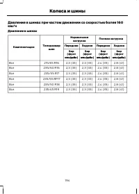 Страница 196