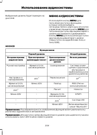 Страница 210