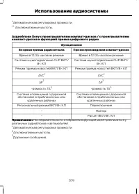 Страница 211