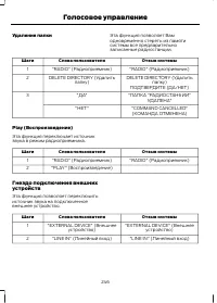 Страница 248