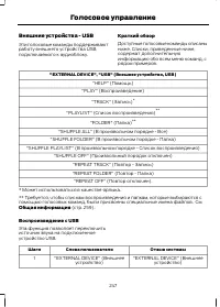 Страница 249