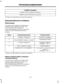 Страница 253