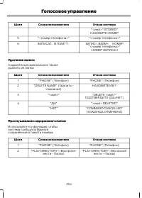 Страница 256