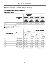 Страница 195