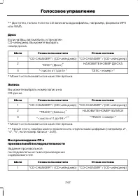 Страница 244