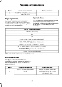 Страница 245