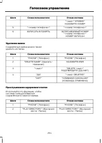 Страница 256